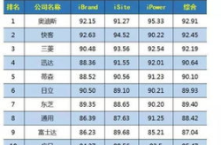 十大电梯品牌排行榜,揭秘十大电梯品牌排行榜